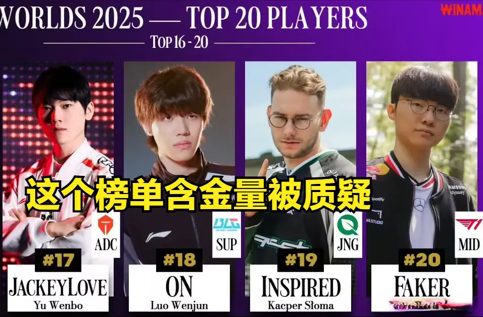 y没有入选, 榜单已经出, 其余选手都 y没有入选, 榜单已经出, 其余选手都